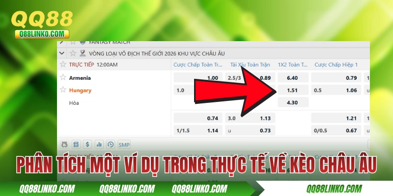 Kèo Châu Âu Trong Bóng Đá Và Các Kiến Thức Quan Trọng Nhất 3 Phân tích một ví dụ trong thực tế về kèo châu Âu